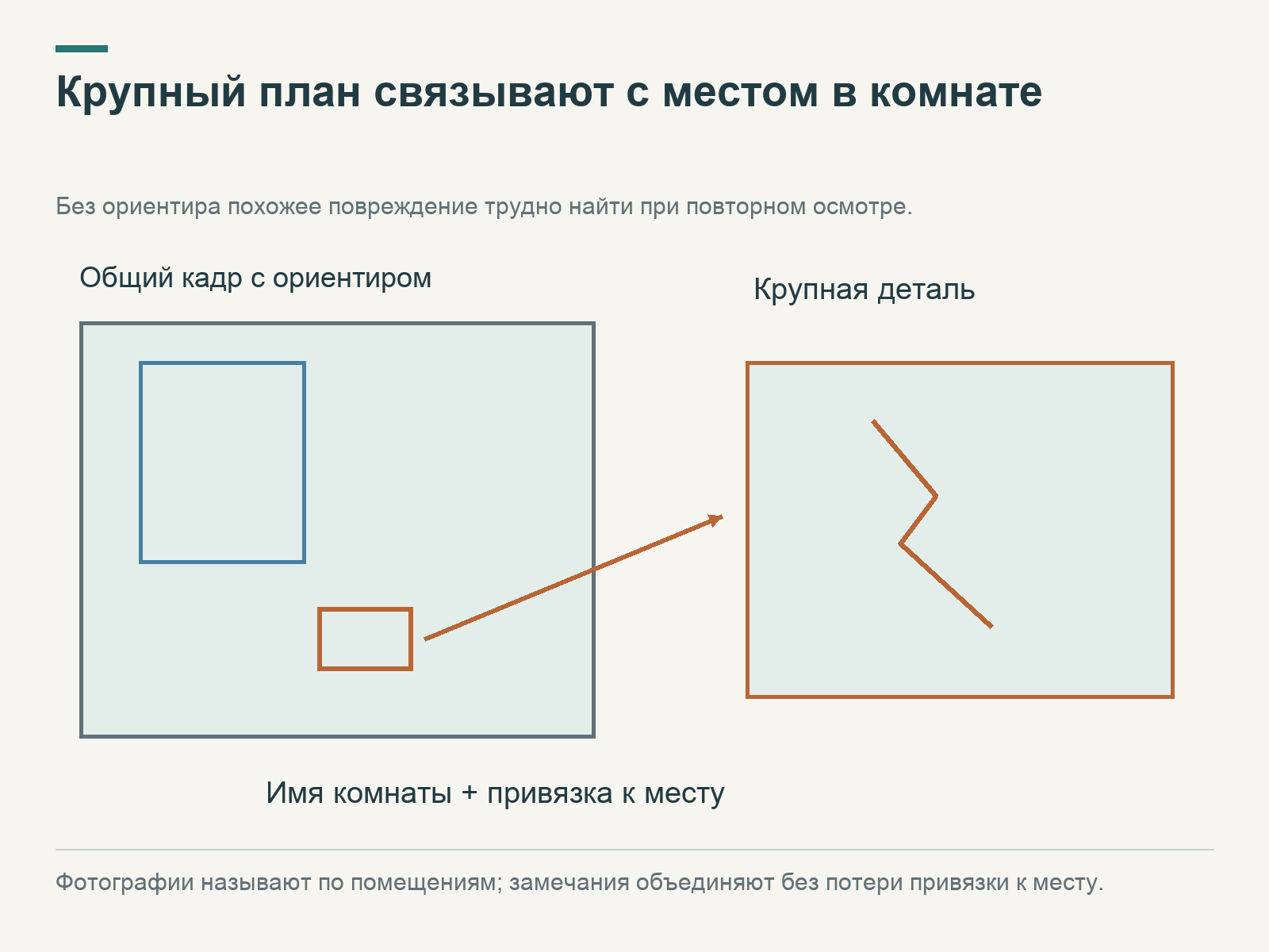 На общем кадре комнаты выделен участок и связан стрелкой с крупной деталью; подпись сохраняет комнату и ориентир.